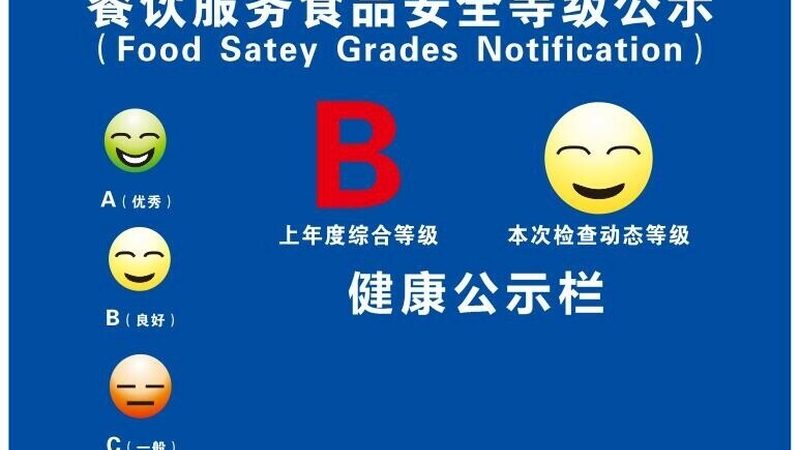 餐饮供应商质量评估，如何规避潜在风险？**